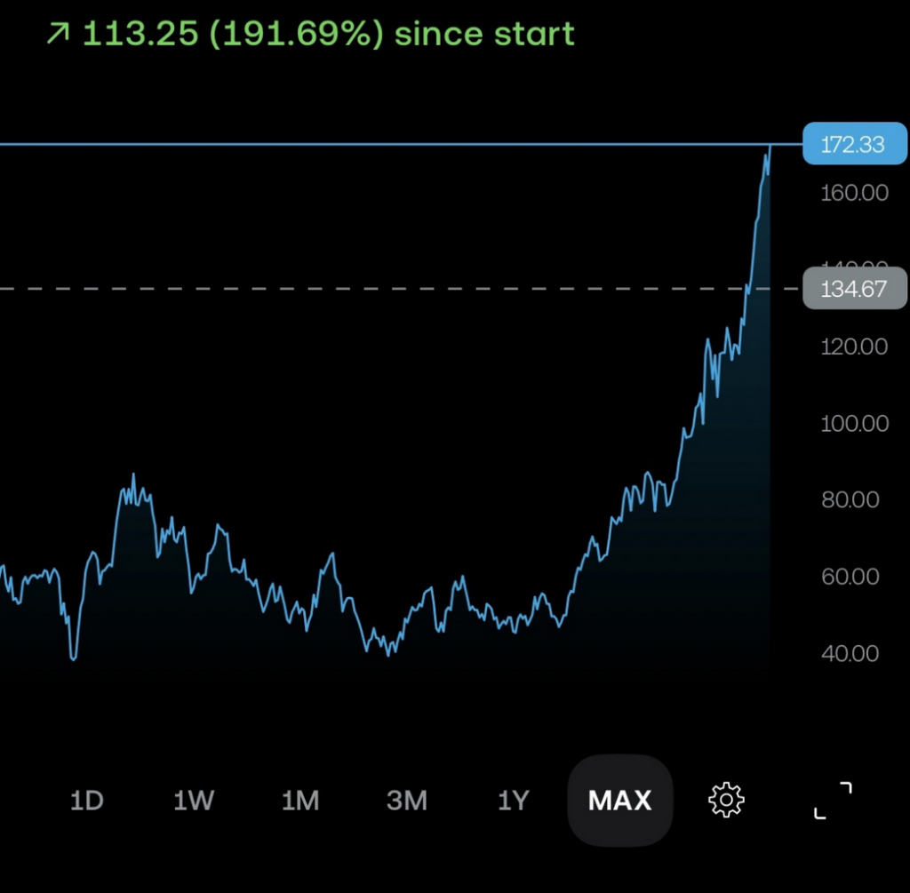 Gold / Mining