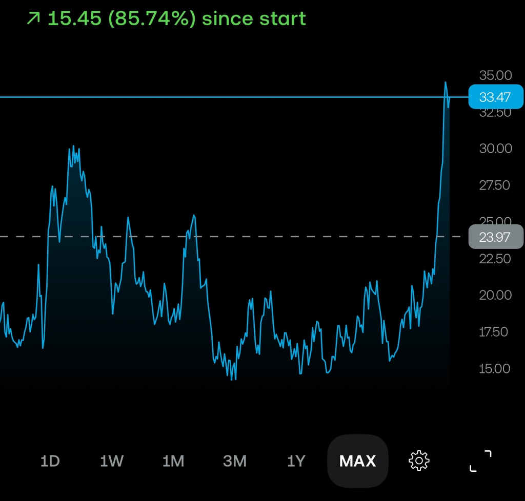 Gold / Mining