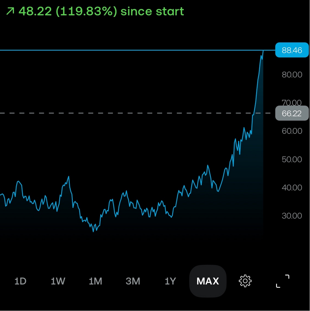 Gold / Mining