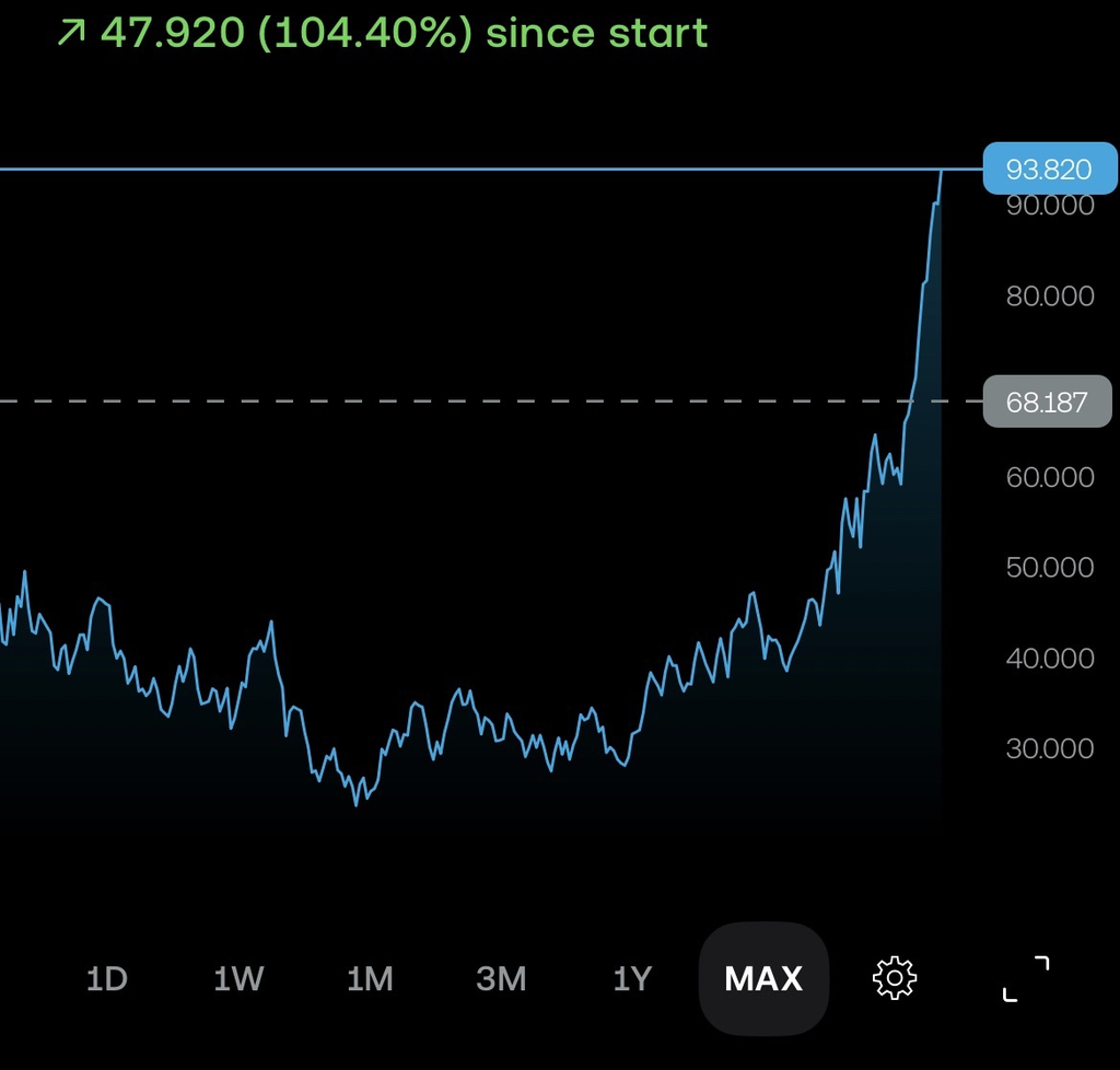 Gold / Mining